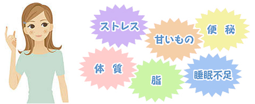 ニキビはどうしてできるの?